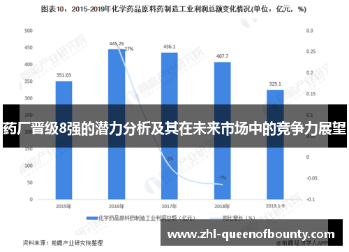 药厂晋级8强的潜力分析及其在未来市场中的竞争力展望