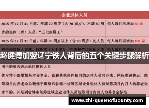 赵健博加盟辽宁铁人背后的五个关键步骤解析 赵健博加盟辽宁铁人背后的五个关键步骤解析