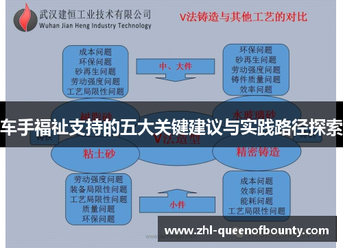车手福祉支持的五大关键建议与实践路径探索