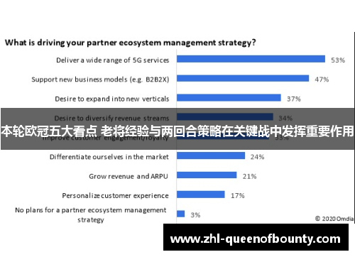 本轮欧冠五大看点 老将经验与两回合策略在关键战中发挥重要作用