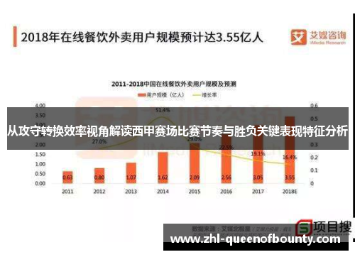 从攻守转换效率视角解读西甲赛场比赛节奏与胜负关键表现特征分析
