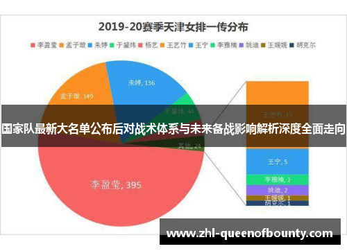 国家队最新大名单公布后对战术体系与未来备战影响解析深度全面走向 国家队最新大名单公布后对战术体系与未来备战影响解析深度全面走向
