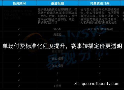 单场付费标准化程度提升,赛事转播定价更透明 单场付费标准化程度提升,赛事转播定价更透明